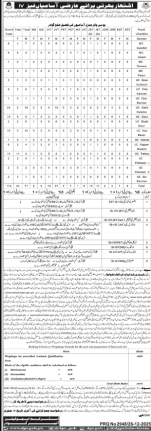 School Education Department Apply Jobs 2025